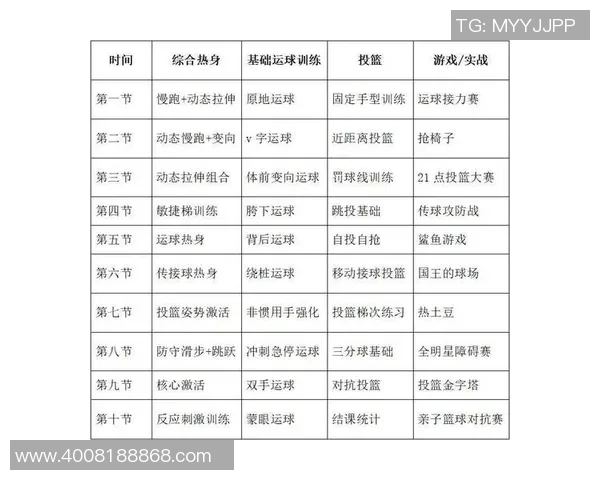 科学篮球意识训练方法探究提升运动员心理素质与比赛表现的有效策略 科学篮球意识训练方法探究提升运动员心理素质与比赛表现的有效策略
