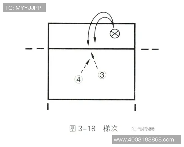 西安乒乓球队快攻战术解析与发展趋势探讨 西安乒乓球队快攻战术解析与发展趋势探讨